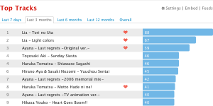 chikorita157’s Music Profile – Users at Last.fm