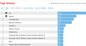 chikorita157’s Music Profile – Users at Last.fm copy